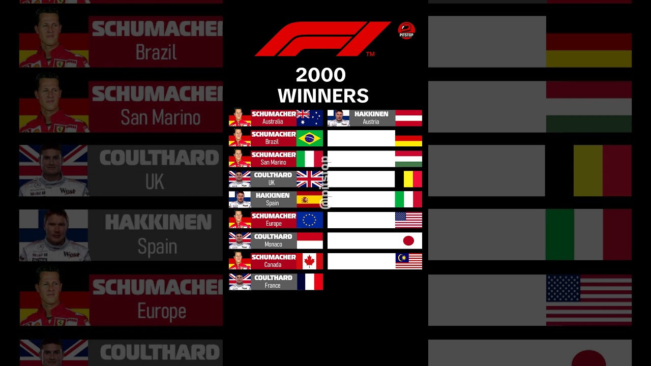 F1 Winners 2000