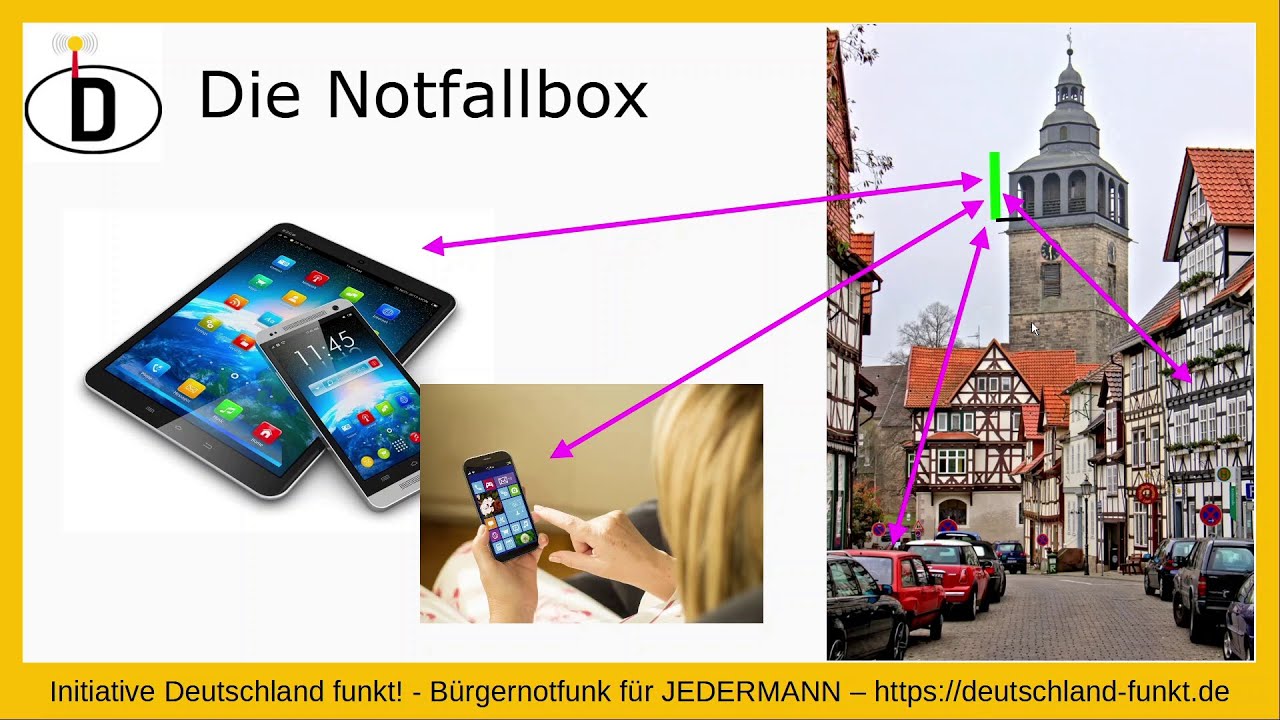 Die Notfallbox - Offline-Wissen und Kommunikation in der Katastrophe