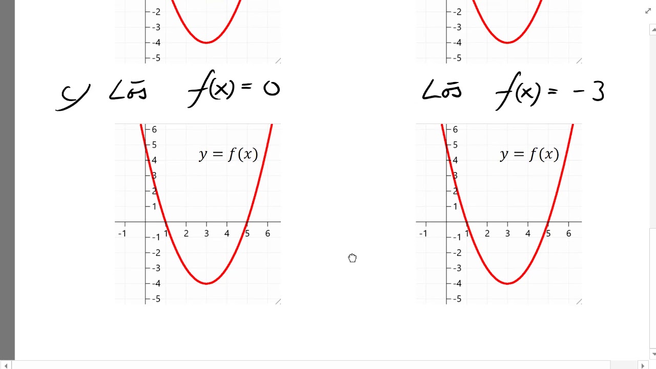 Matematik 2a: Funktioner - Mer om funktioner