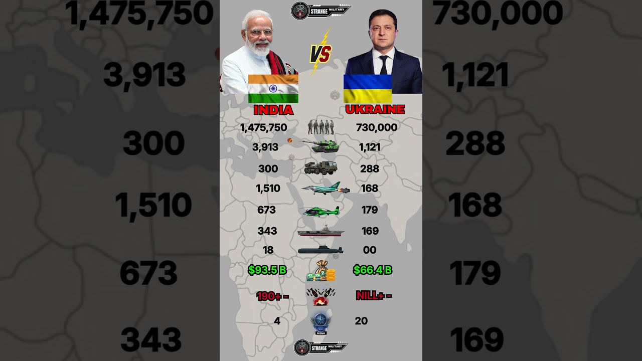 India vs Ukraine Military Power Comparison 2026