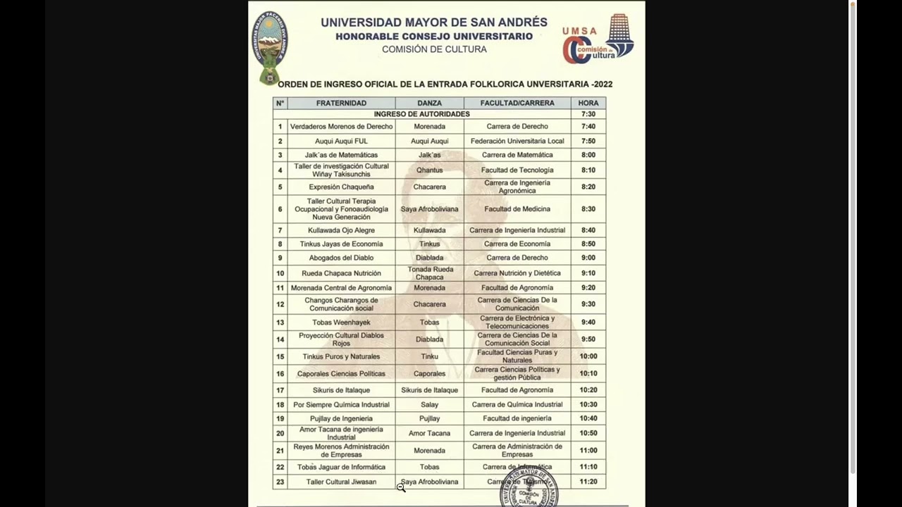 Rol de Ingreso de la Entrada Folklorica Universitaria de la UMSA