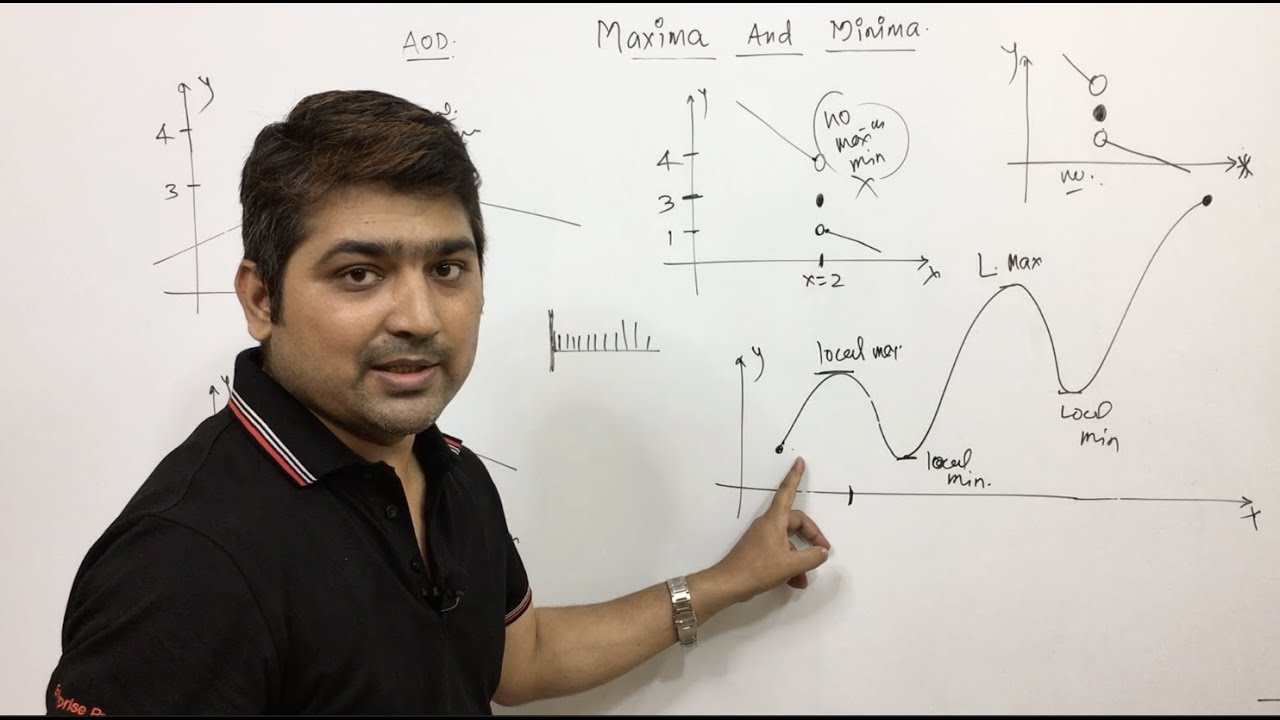 Maxima & Minima Application of Derivative | First derivative test | Class 12