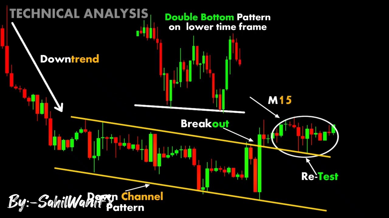 Chart Analysis || Price action patterns | stockmarket | Forex |&lrm;@ForexSekho