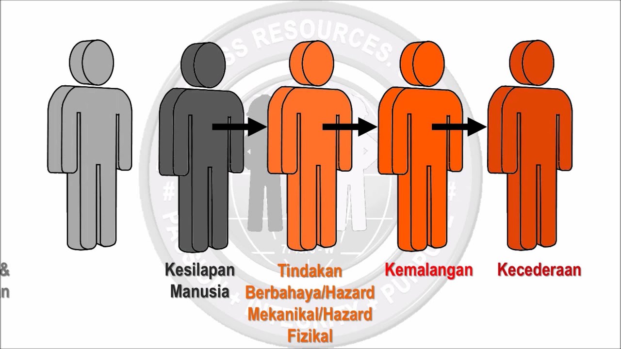 HIRARC Part 1 Malay Trailer