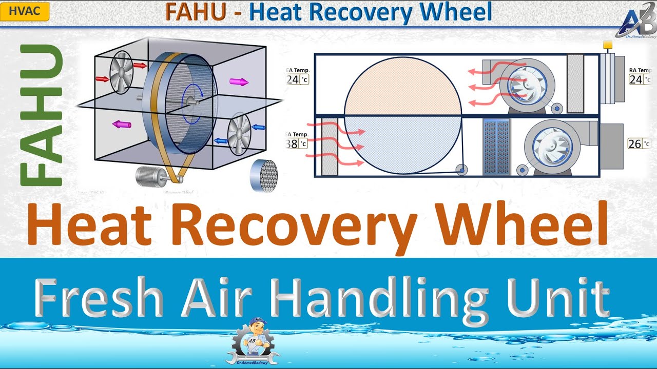 Heat Recovery Wheel | Fresh Air Handling Unit (FAHU)