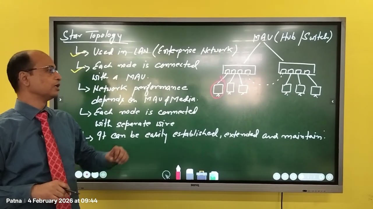 Computer Network Topology - Start 
