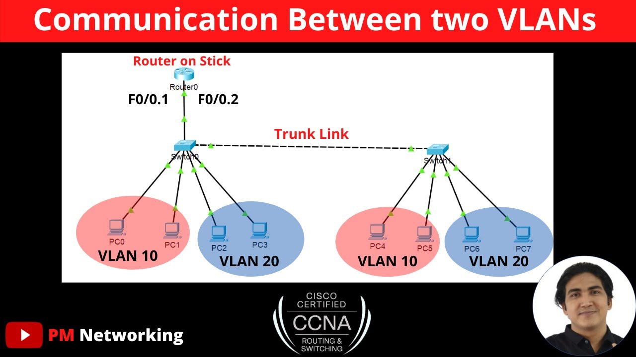 Связь между двумя VLAN | Конфигурация Router on Stick | Практический курс CCNA | CCNA 200-301 |