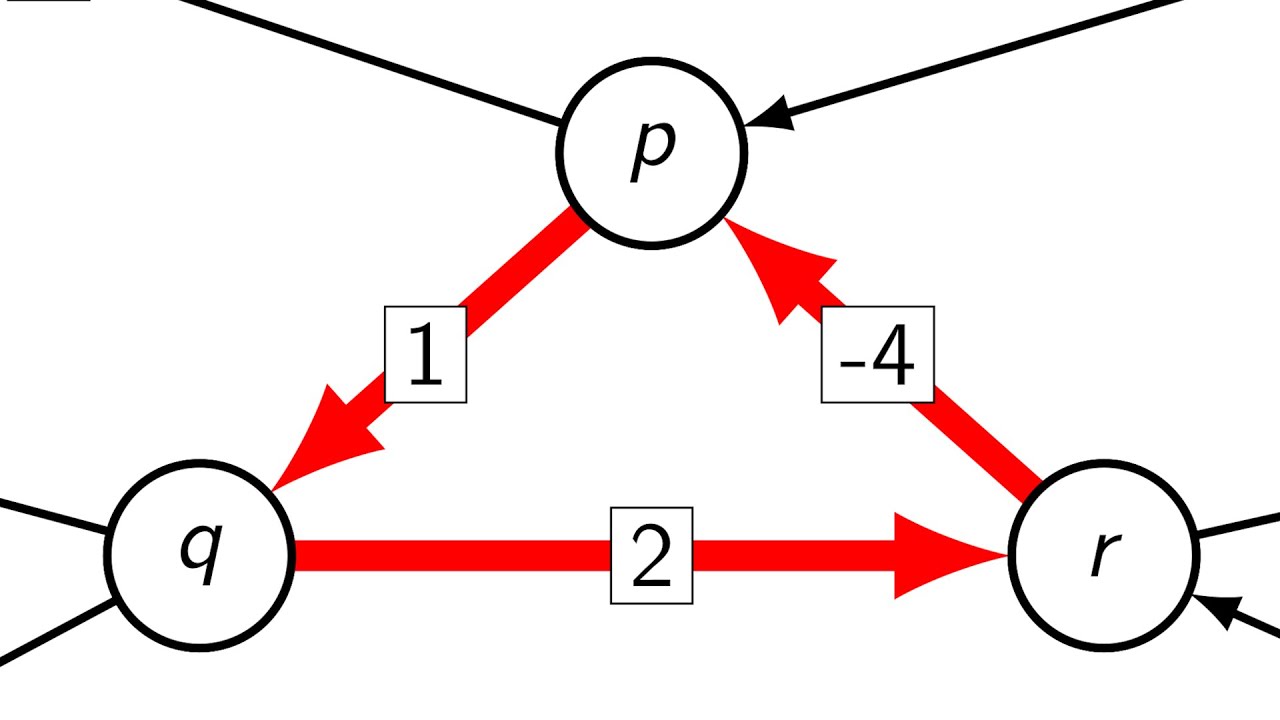 Algorithm Science (Summer 2025) - 34 - Minimum Cost Paths I