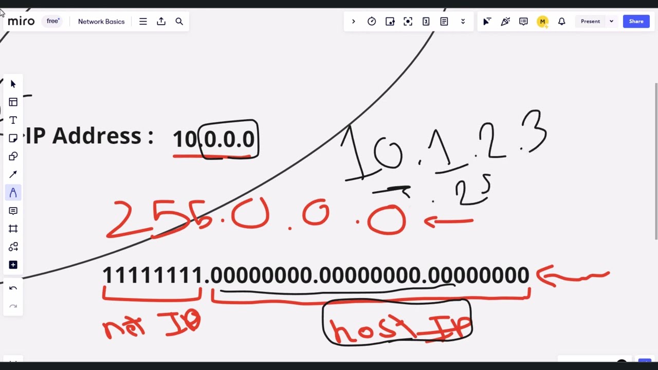 شرح بالتفصيل ما هو ال Subnet Mask ومدى اهميته في عالم الشبكات. هام جداً (تطبيق عملي)