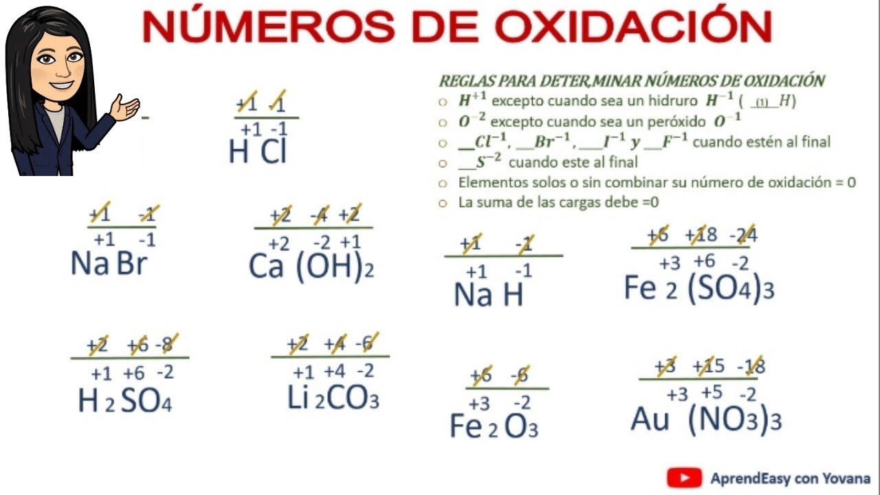 Calculo de Número de Oxidación de un Compuesto. FÁCIL.