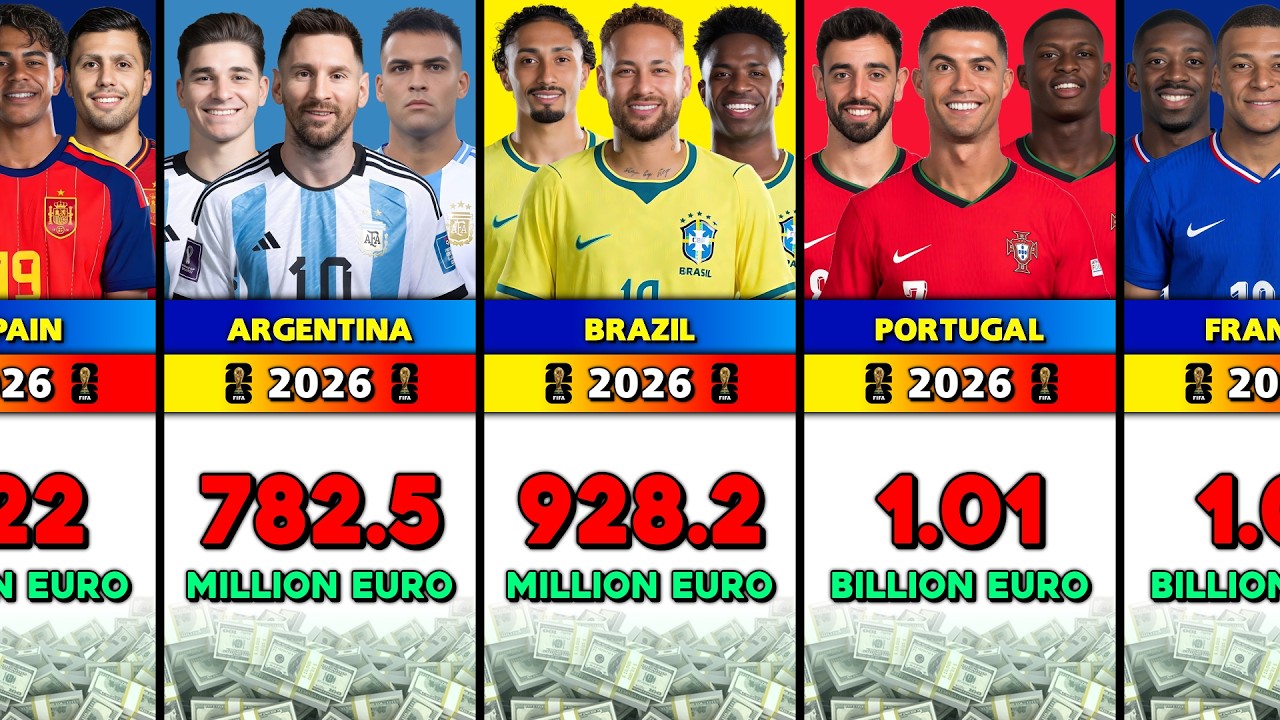 FIFA World Cup 2026 All Team Market Value.