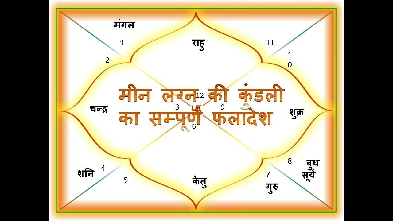 मीन लग्न की कुंडली  का सम्पूर्ण फलादेश