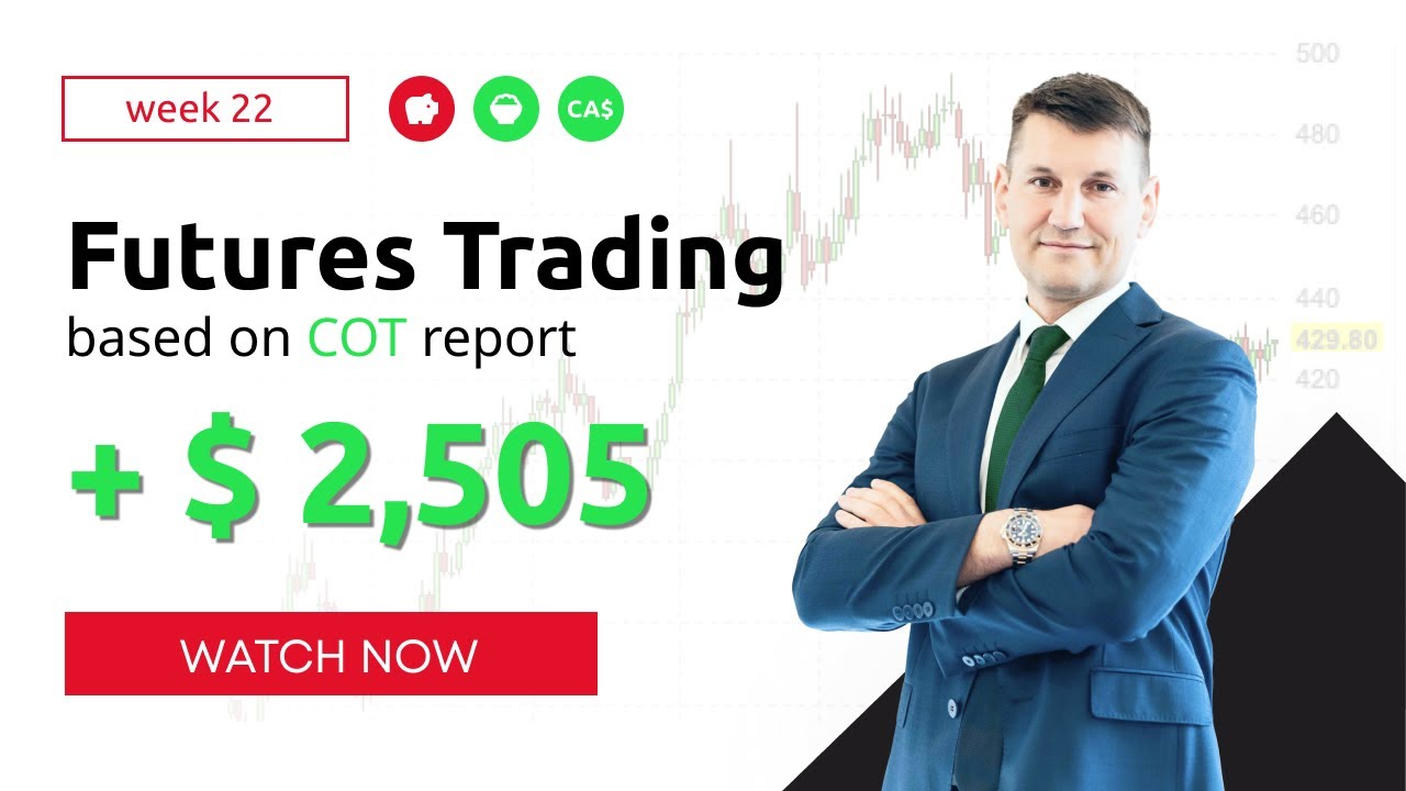 COT Report Trading Strategy. Week 22. Lean Hogs, Rough Rice, Canadian Dollar, Cocoa, Gold.