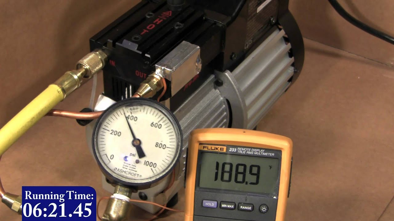 CPS TR21 Testing and First Review
