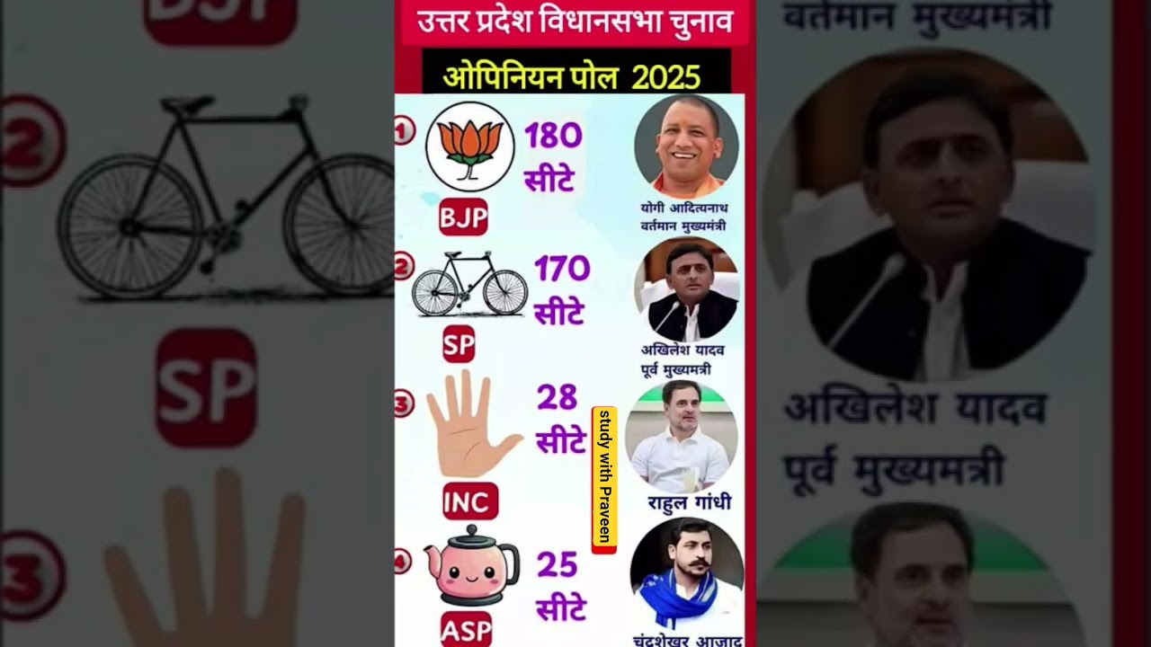 Get the latest opinion poll for the 2027 Uttar Pradesh Assembly elections ? latest opinion poll up