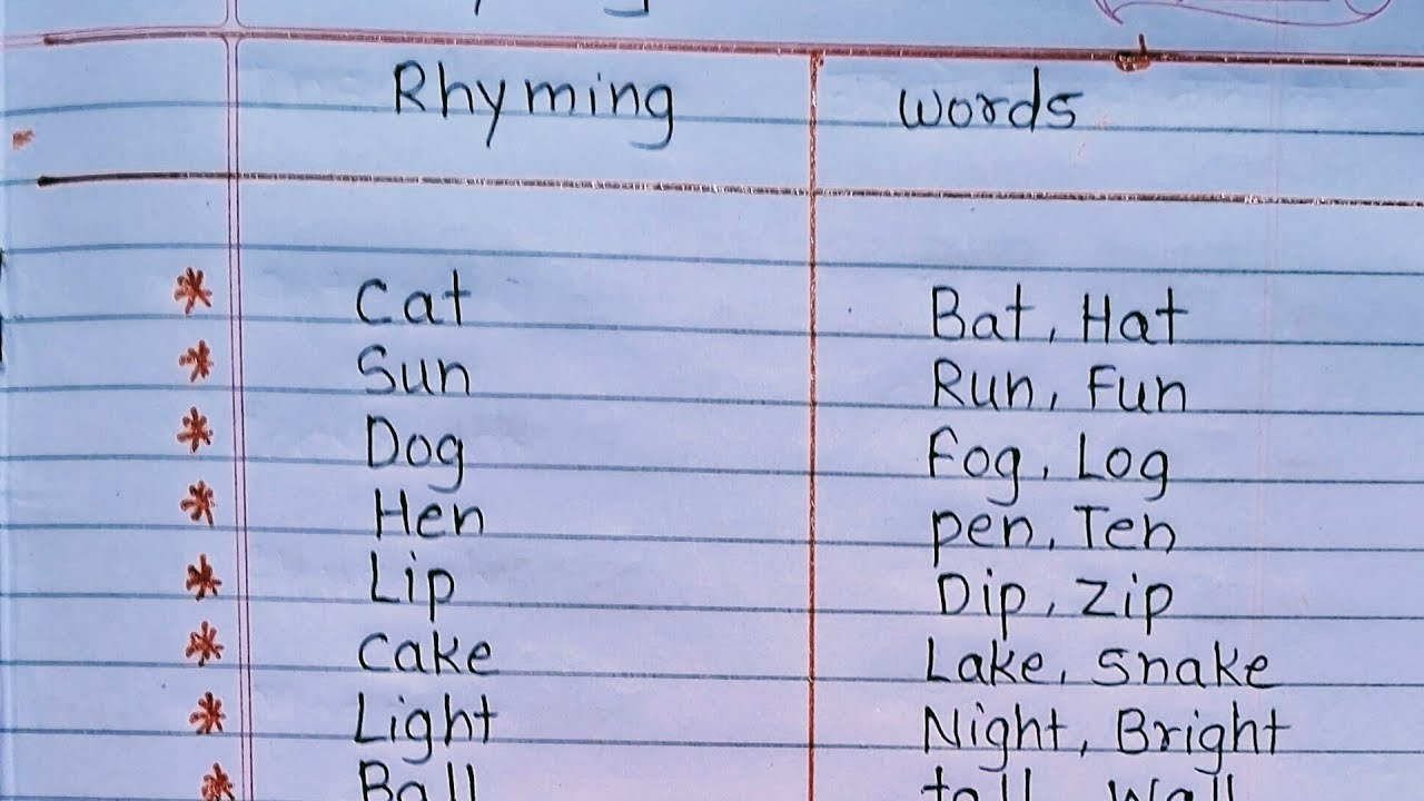 Easy Rhyming words/read and ✍️ write 