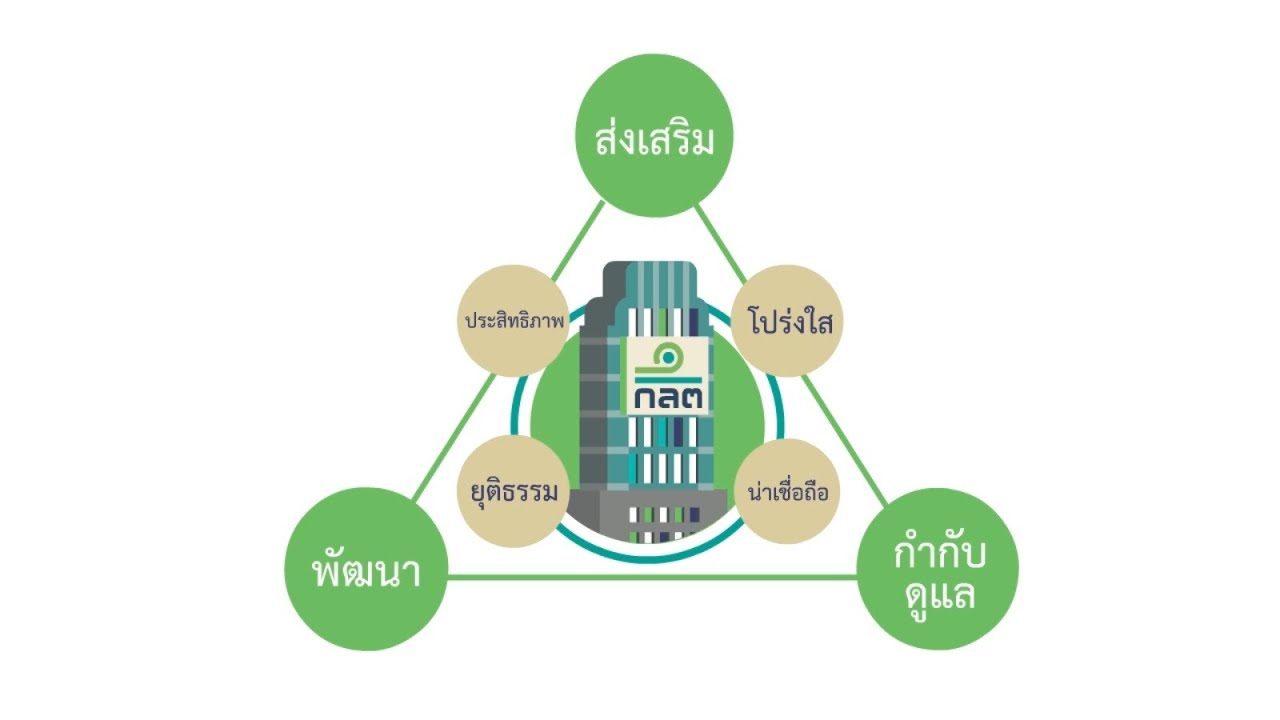 ก.ล.ต. กับบทบาทการกำกับดูแลตลาดทุนไทย (1/2)