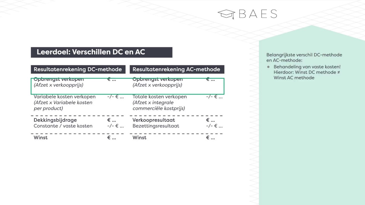 Verschil tussen direct costing en absorption costing - BAES Education
