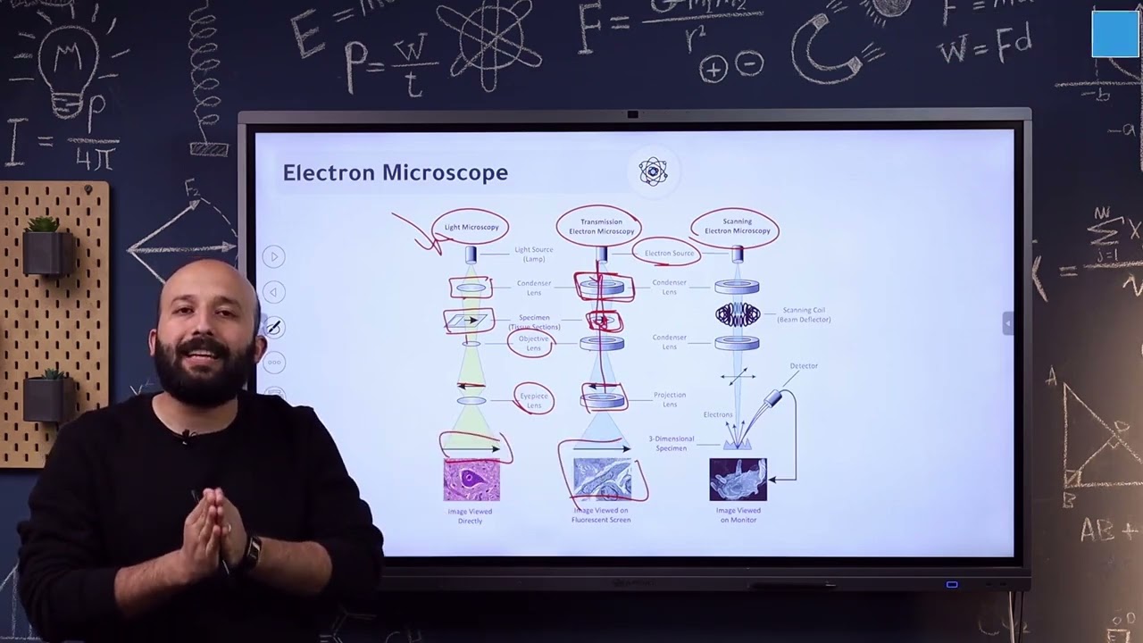 S3-U2-CHP5-L2-C62-{Electron Microscope}