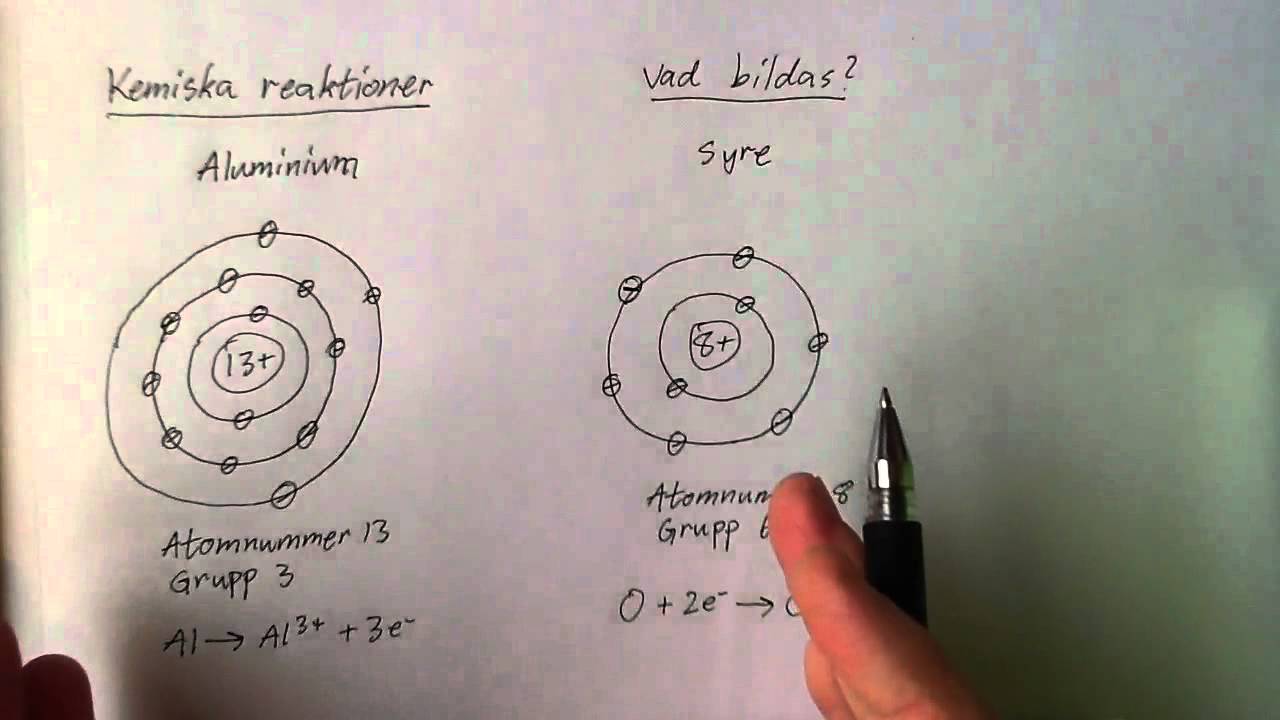 Kemiska reaktioner - Vad bildas?