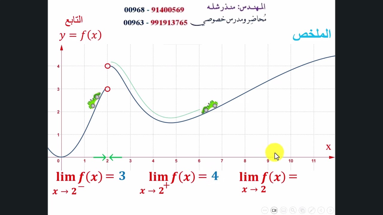 limits ملخص النهايات والاستمرار شرح مختصر مميز مفهوم للفكرة