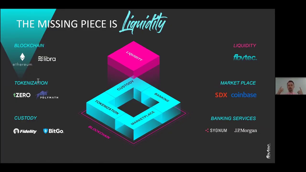 Liquidity:  The Key to Mass Adoption - Singapore Blockchain Week 2020 Keynote by Anton Golub