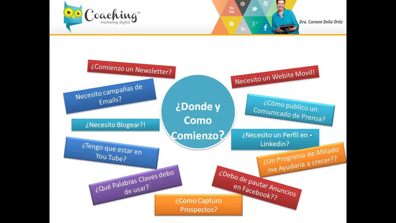 El Marketing Digital :  Los 15 Pasos de una Estrategia Integral del Marketing Digital