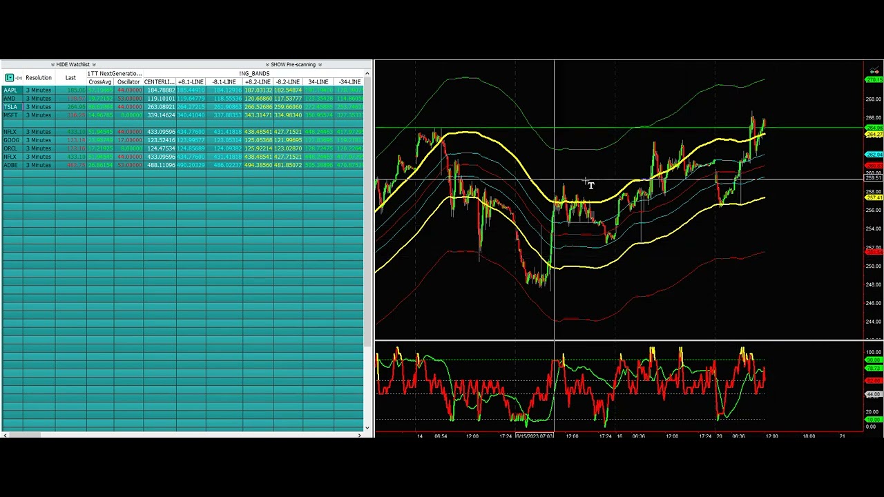 7 Level 1 Master Oscillator and 369 Band Scanner Wow Day Trading