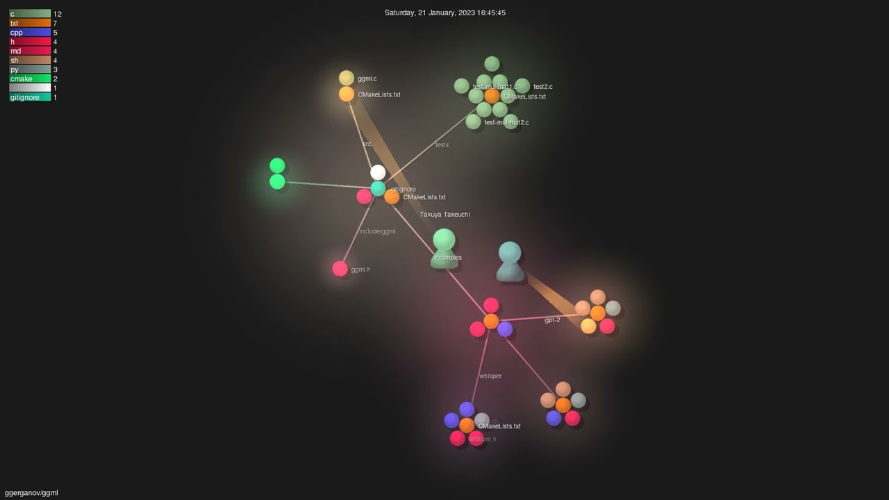ggerganov/ggml - Gource visualisation
