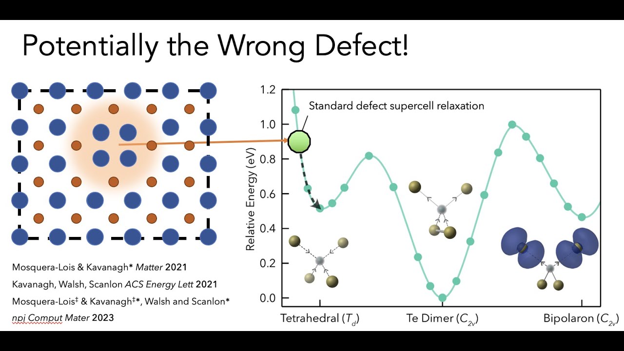 ShakeNBreak: Symmetry-Breaking and Reconstruction at Defects in Solids