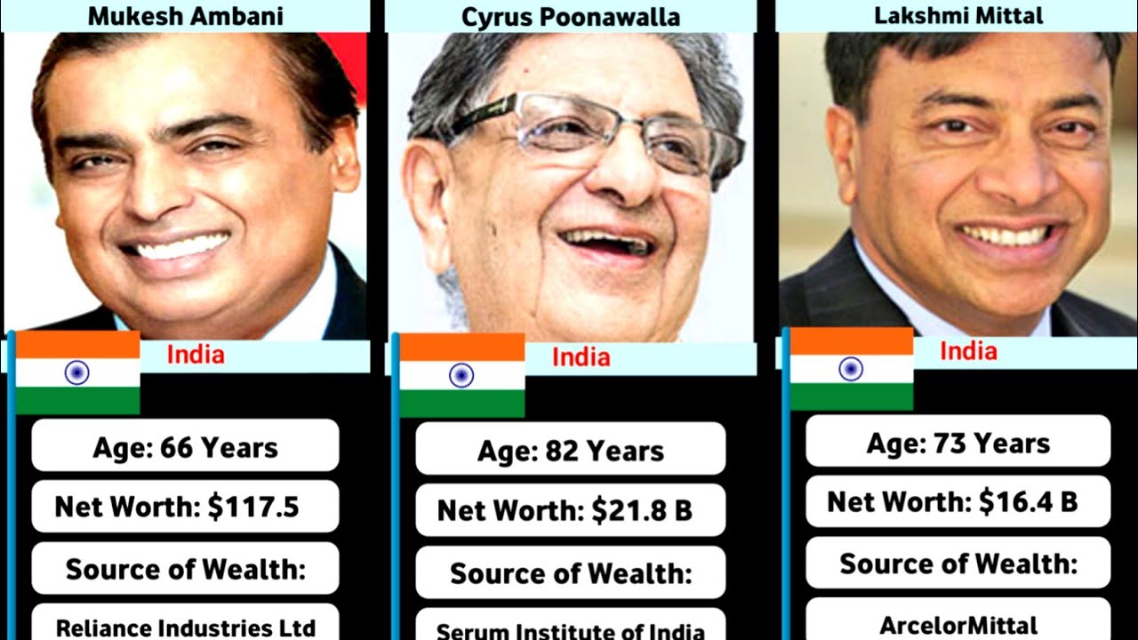 Top Richest People in India in 2024