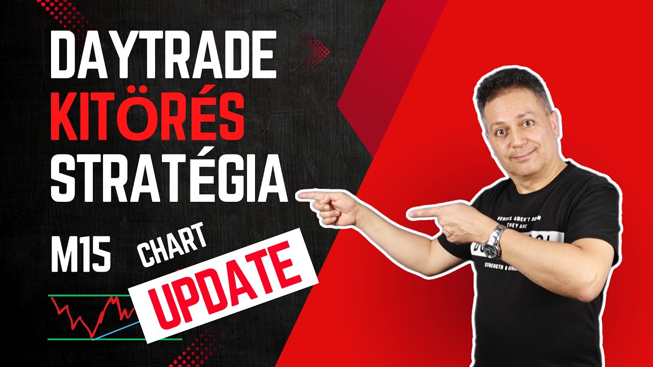 Daytrade kitörés stratégia update  - 2 +1 módszer a jobb belépésekért