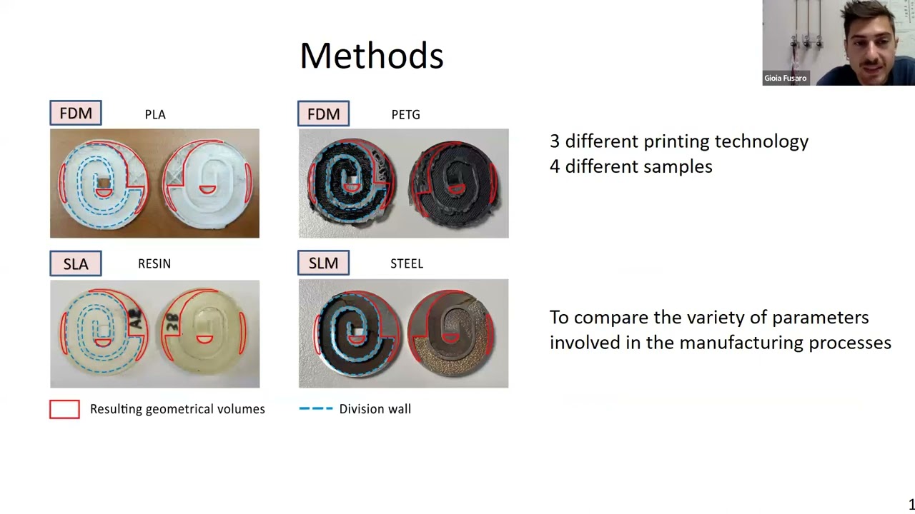 Acoustic metamaterials industrial design: Tuning, Multiphysical characterisation, and Ergonomics