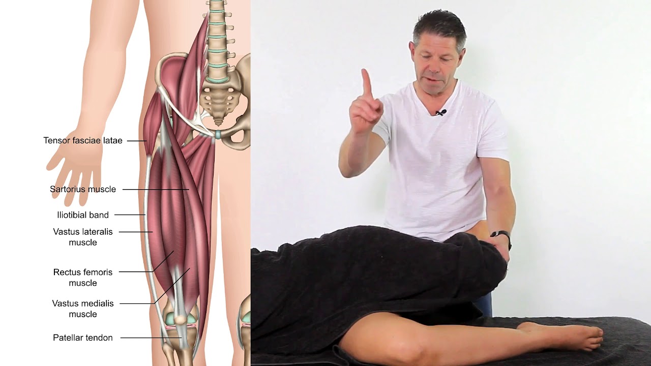 Iliotibial Band | Treatment | Assessment | Soft Tissue Therapy