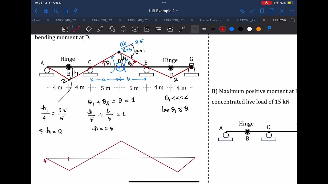 How to calculate maximum moment in a beam using influence line