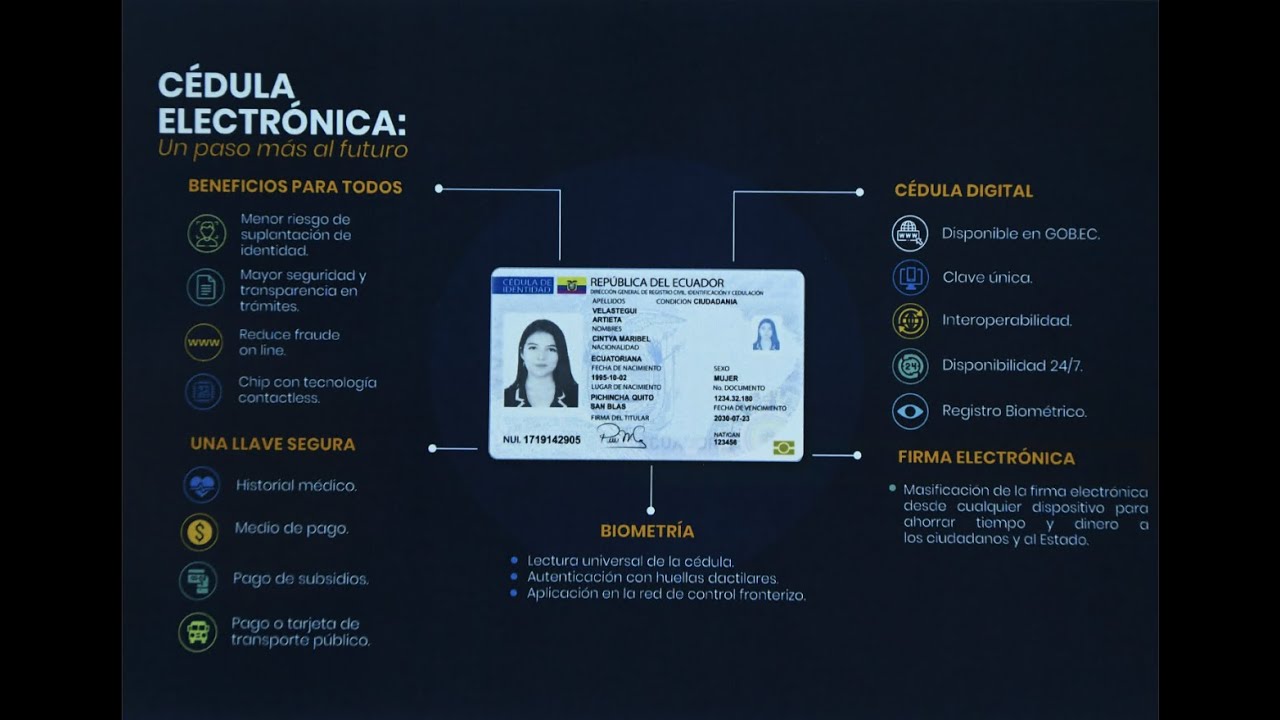 Ecuador emitirá cédula electrónica desde el 10 de febrero, tendrá chip y mayor seguridad