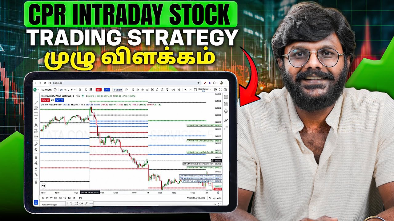 How to select stocks for Intraday trading using CPR? Strategy முழு விளக்கம் @cprbykgs