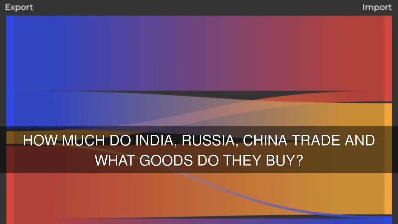 How much do India Russia China trade and what goods do they buy?