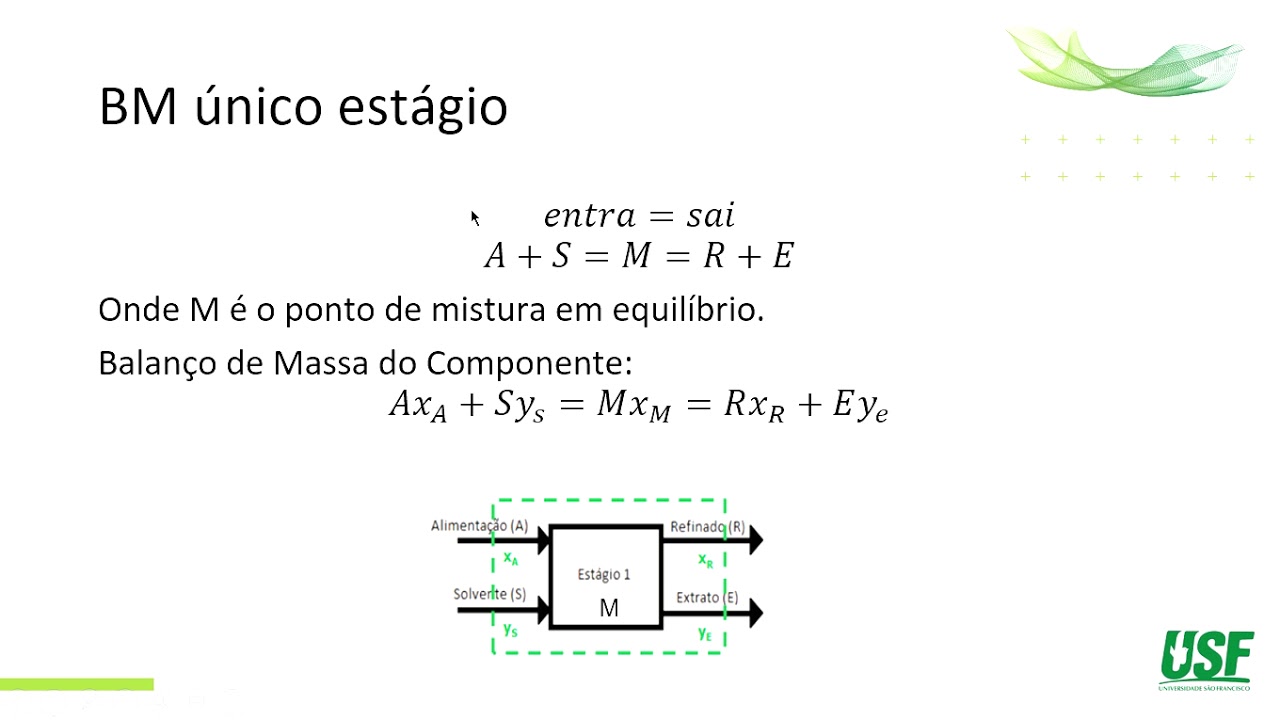 Aula Extração Parte 1