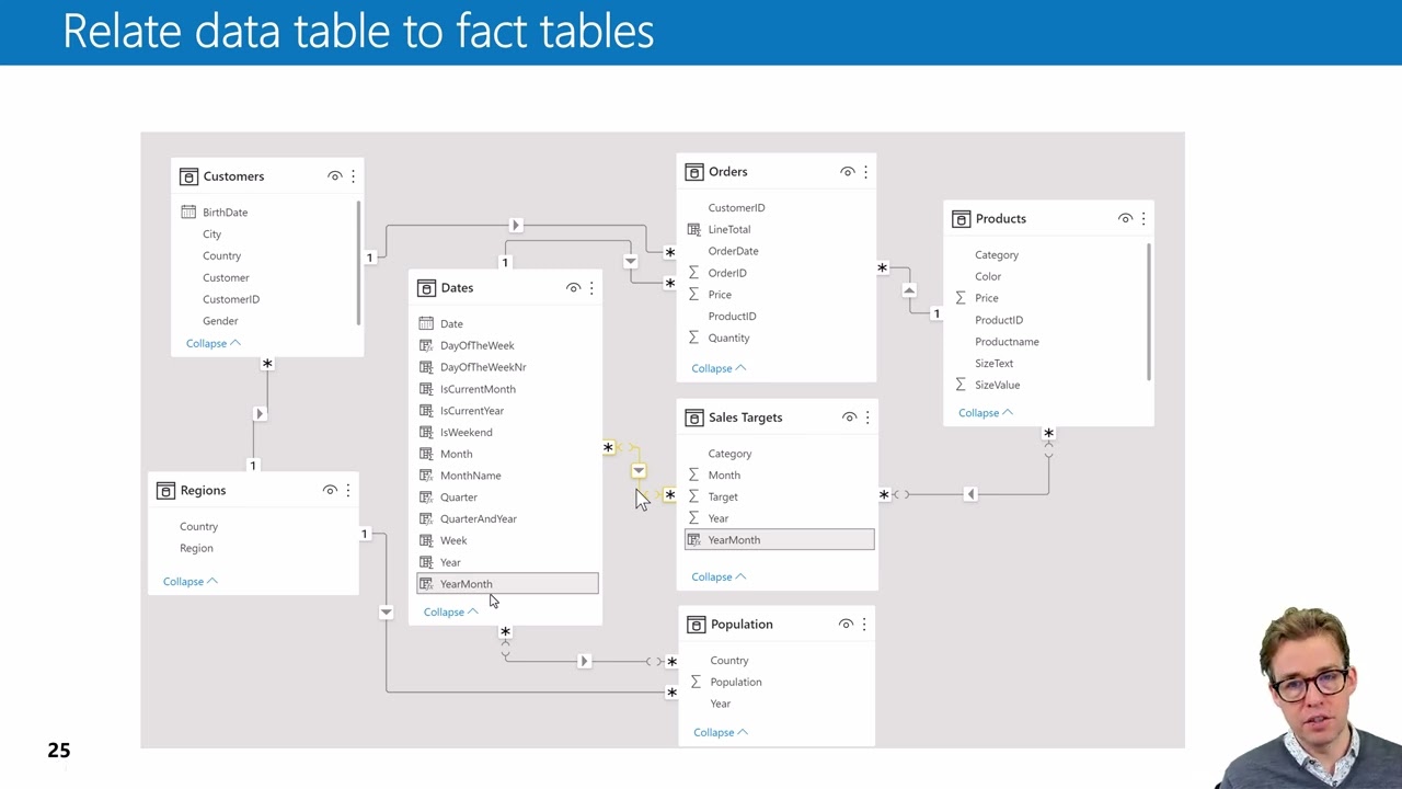 Advanced Dimensional Modelling Power BI