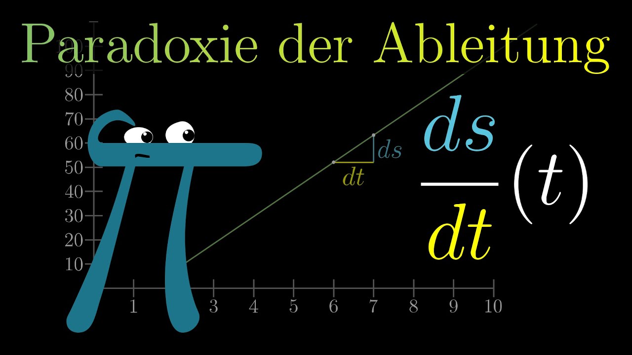 Das Paradox der Ableitung - Das Wesen der Infinitesimalrechnung 2