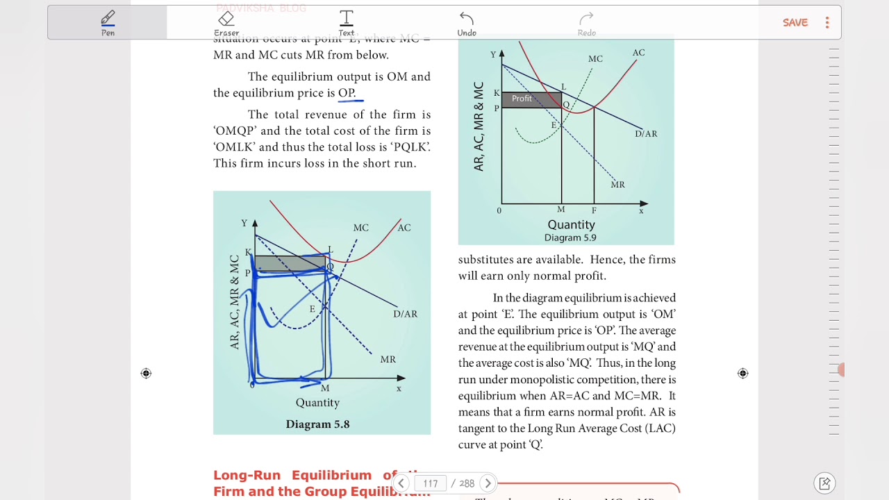 TN STATEBOARD 11TH ECONOMICS CHAPTER 5 PRICE & OUTPUT DETERMINATION IN MONOPOLISTIC COMPETITION