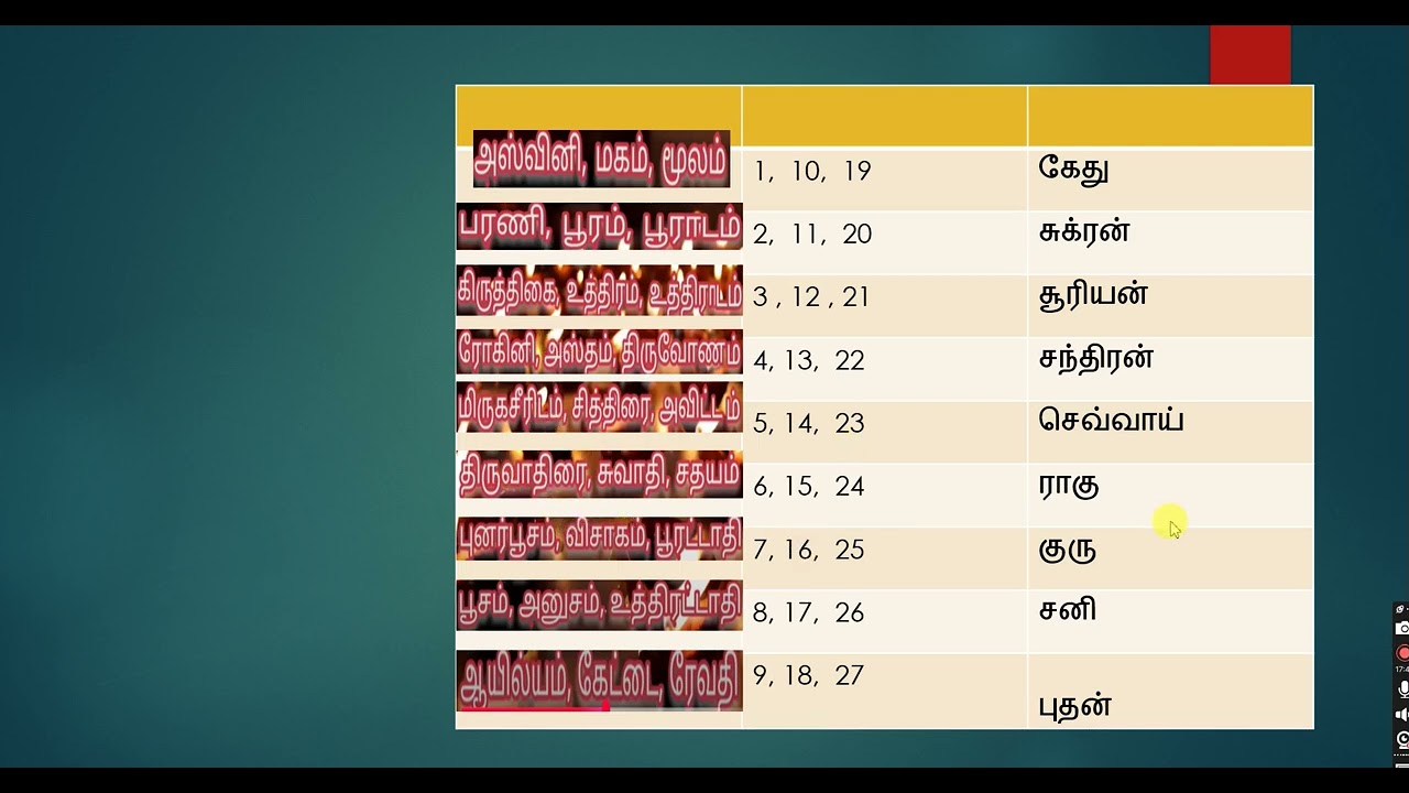 தாரா பாலன் எப்படி பார்க்க வேண்டும்
