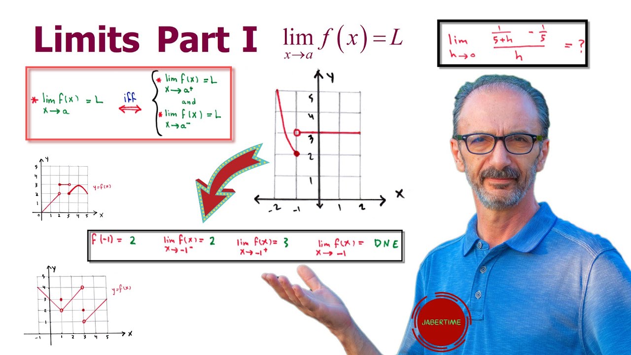 Limits Part I. Covering 10 examples and the squeeze Theorem.