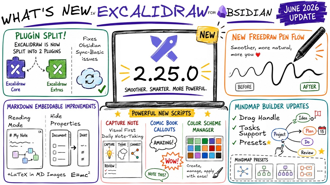 Обновление Obsidian Excalidraw (2.24 и 2.25): плавность пера, новые скрипты и функции встраивания!