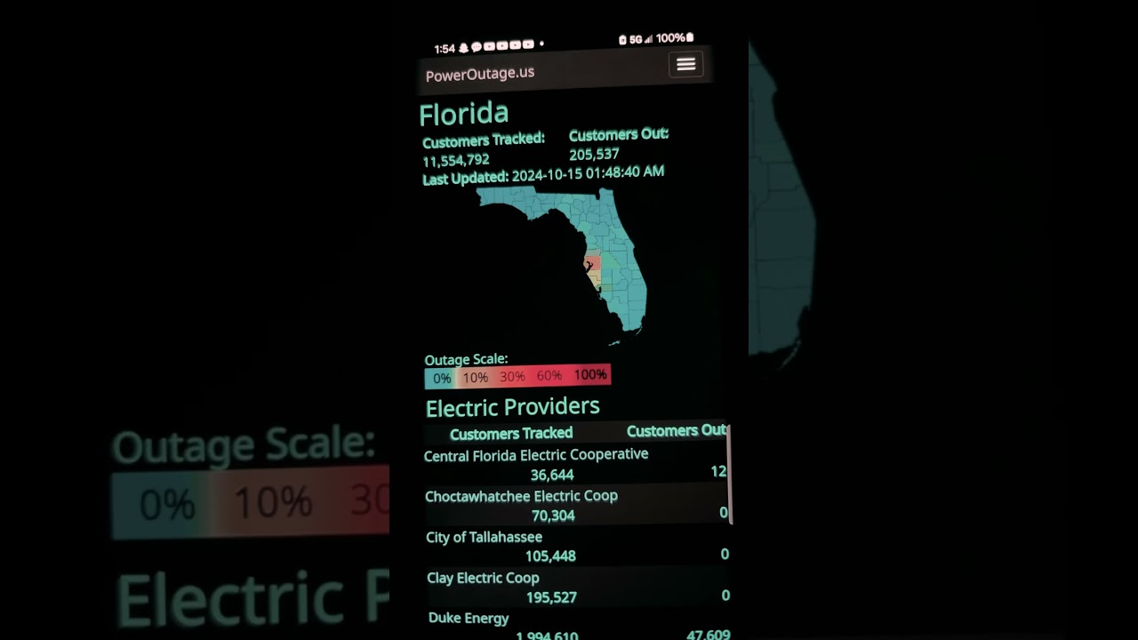 FL Lineworkers bring outage numbers to 205,537 beyond impressive, hallelujah thank you all helping!