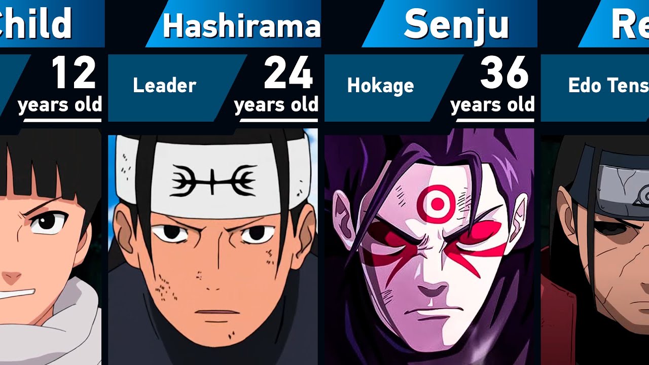 The Evolution of Hashirama Senju in Naruto