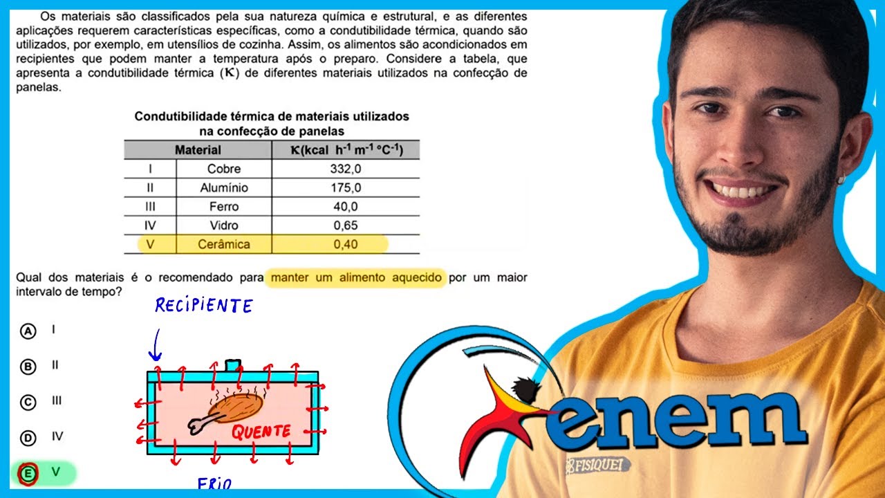 ENEM 2020 Digital - Os materiais são classificados pela sua natureza química e estrutural, e as dife