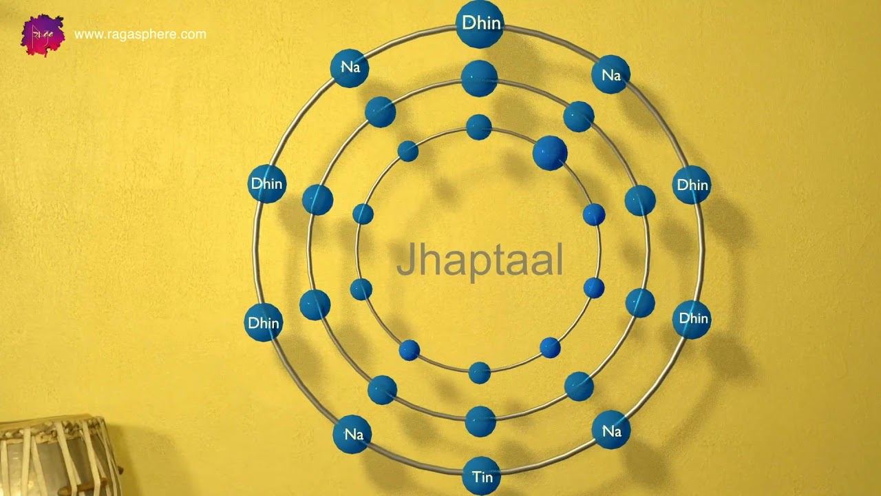 RagaQuest || Chapter 3 - 7 || Which are the common Tala in practice?
