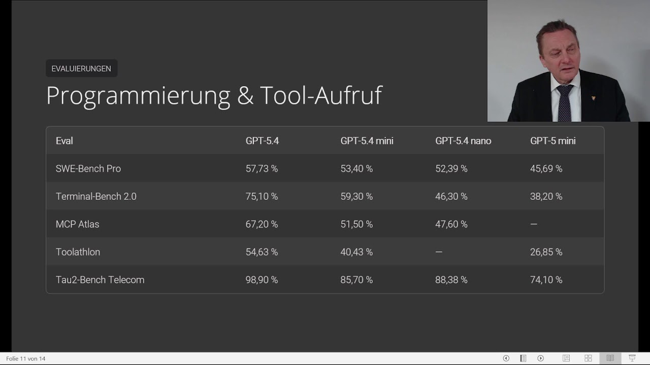 Entdecke GPT-5.4 mini und nano